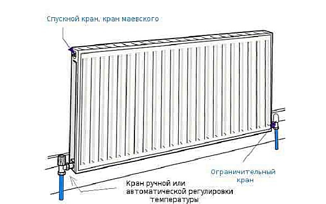 Подключение стального радиатора с боковым подключением