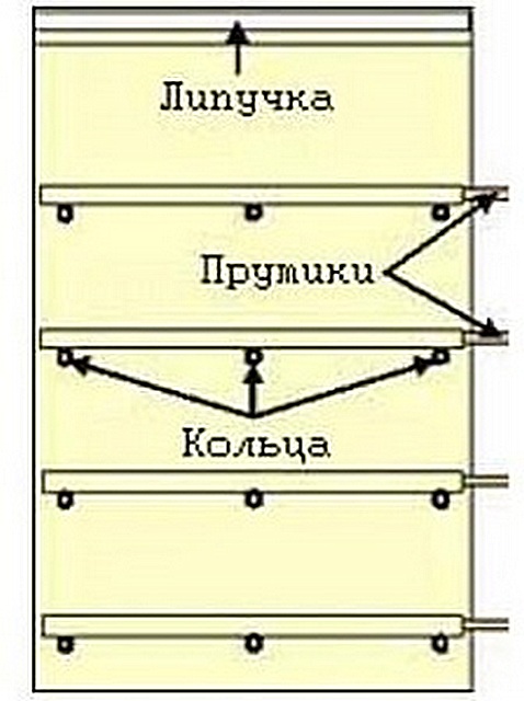 Сшить римскую штору своими руками схема со всеми размерами