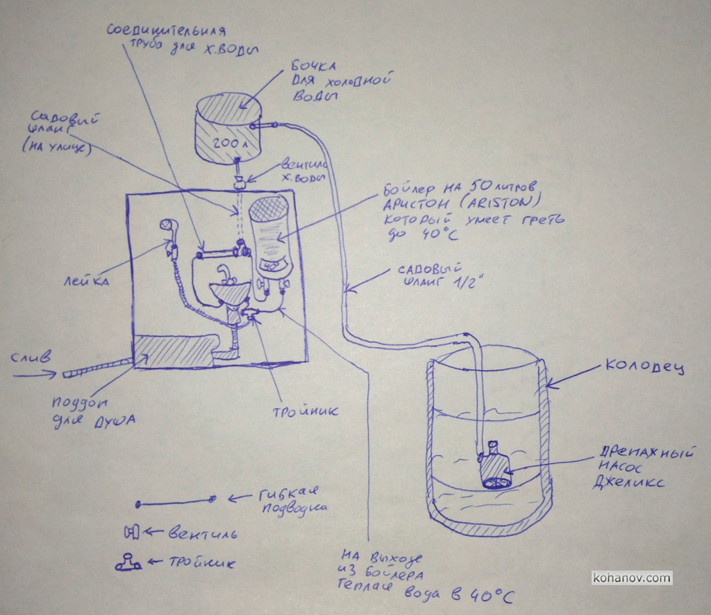 Схема водоснабжение в бане