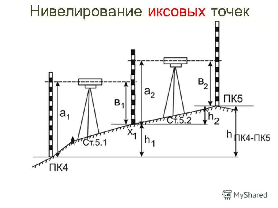 Нивелирный ход это. Нивелир. Методы нивелирования. Нивелирный ход это в геодезии. Схема нивелирования хода. Геометрическое нивелирование это в геодезии.