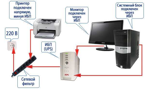 Подключить бесперебойник к компьютеру схема как - 81 фото
