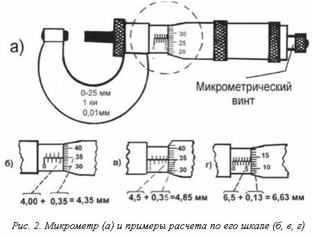 Как пользоваться микрометром инструкция в картинках пошагово для начинающих