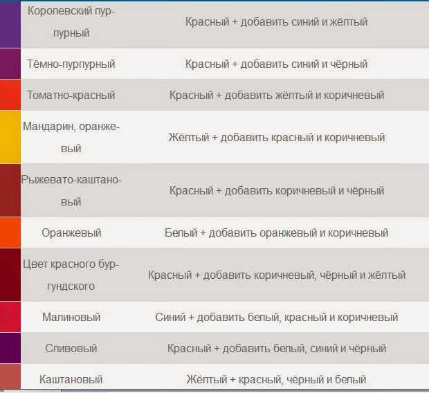 Какие цвета надо на новый 2024. Колеровка краски таблица смешивания цветов. Таблица смешивания цветов колера. Смешение цветов бордовый. Таблица смешивания цветов с красным.