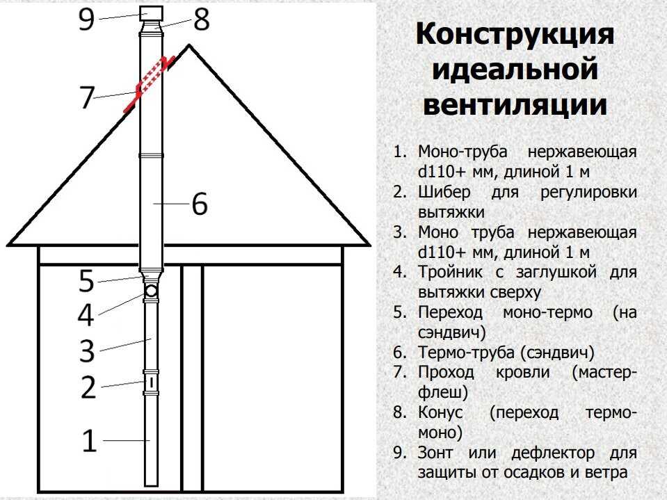 Баста для бани схема