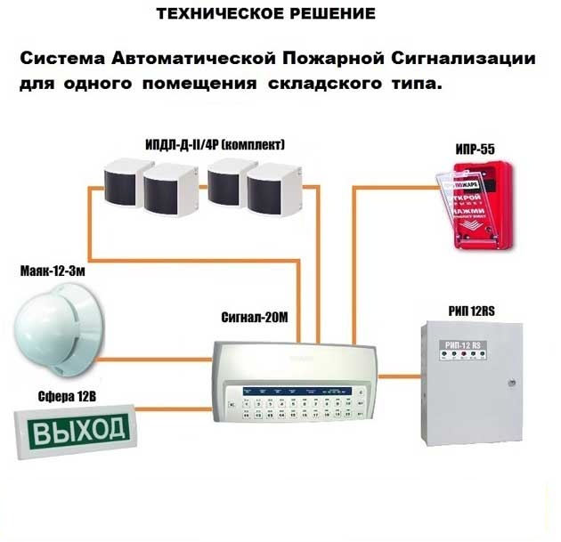 Схема монтажа пожарной сигнализации