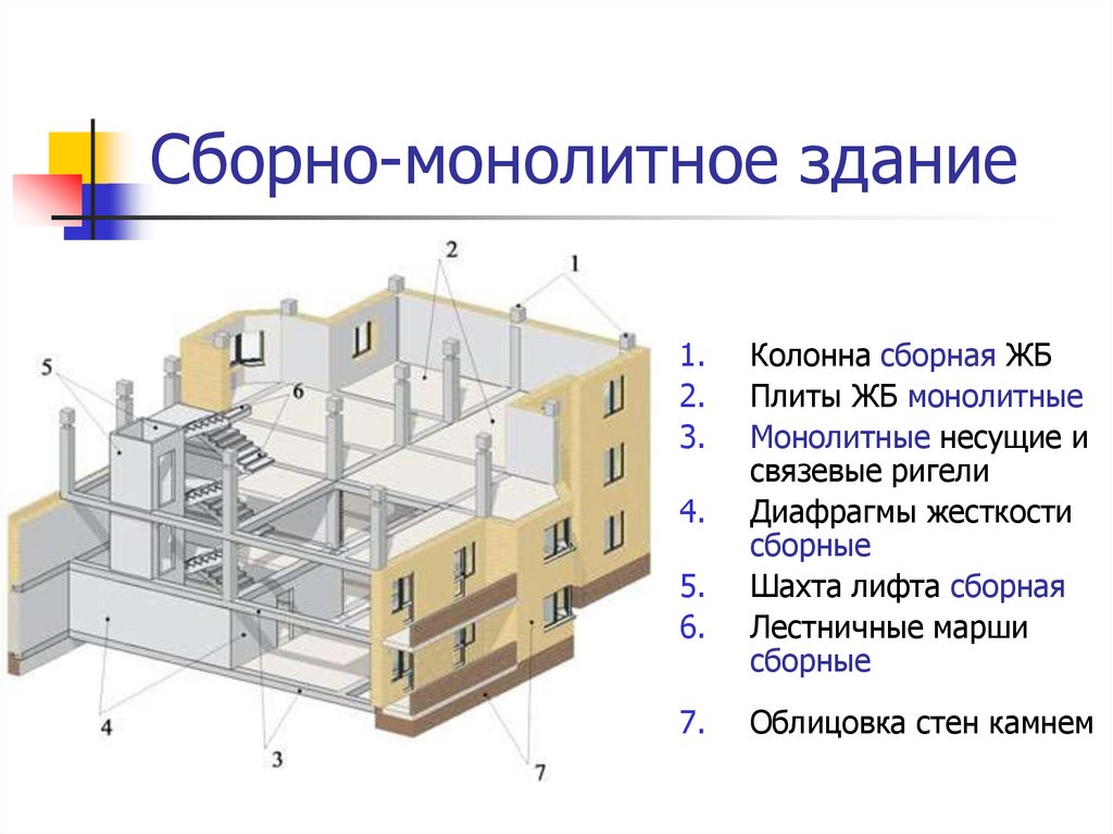 Здания массового строительства строят как правило по проектам
