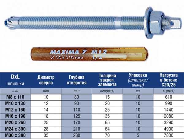 Анкер hsl м16