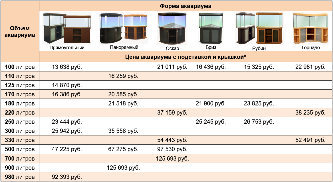 Размеры аквариума узнать. Стандартные Размеры аквариумов. Рассчитать аквариум по размерам. Калькулятор аквариума.