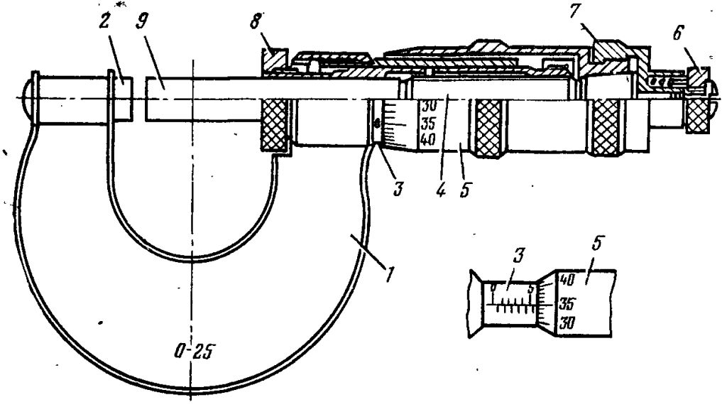 Микрометр устройство схема