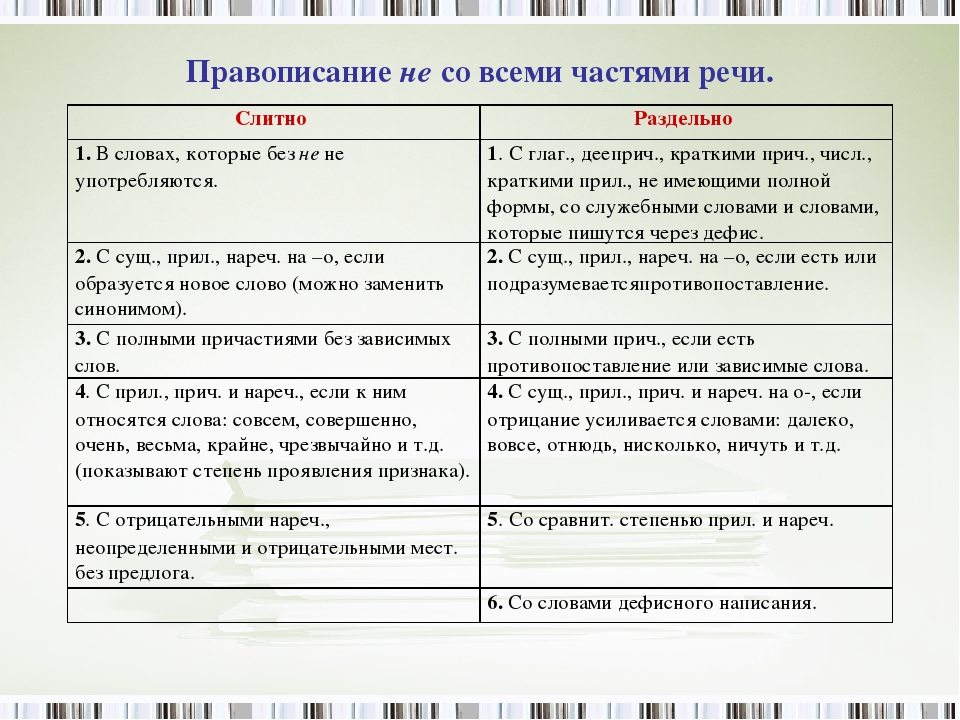 Презентация на тему правописание частицы не и ни