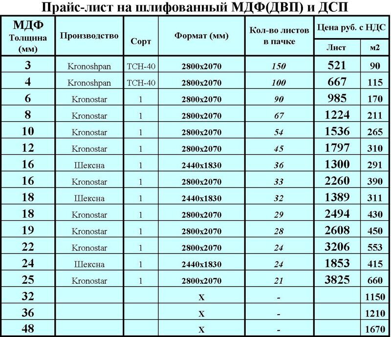 Размер двп листа стандартный для мебели