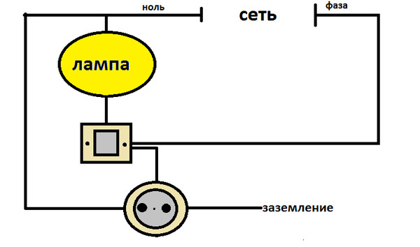 Как подключить розетку и выключатель схема