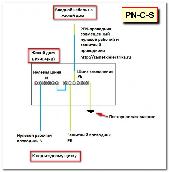 Pe n. Схема заземления Pen. Расщепление Pen проводника на схеме. Схема подключения счетчика Pen проводника. Схема повторного заземления нулевого провода.