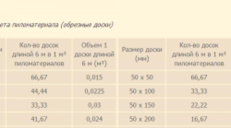 Схема досок в кубе