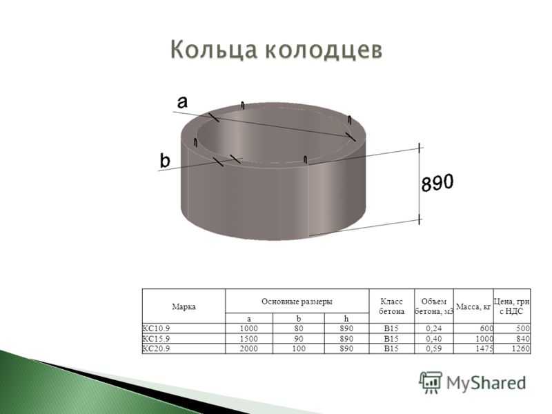 Сколько весит кольцо для колодца. Кольцо КС 07.3 горловина. Размеры кольца КС 10-9 Размеры. Кольцо стеновое КС 10-9 объем бетона м3.