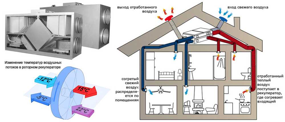 Схема принудительной вентиляции