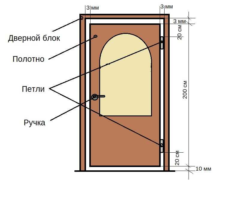 Чертеж стандартной двери