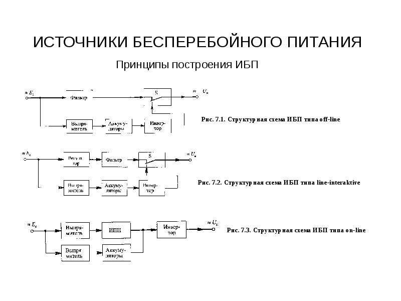 Принципиальная схема ибп двойного преобразования