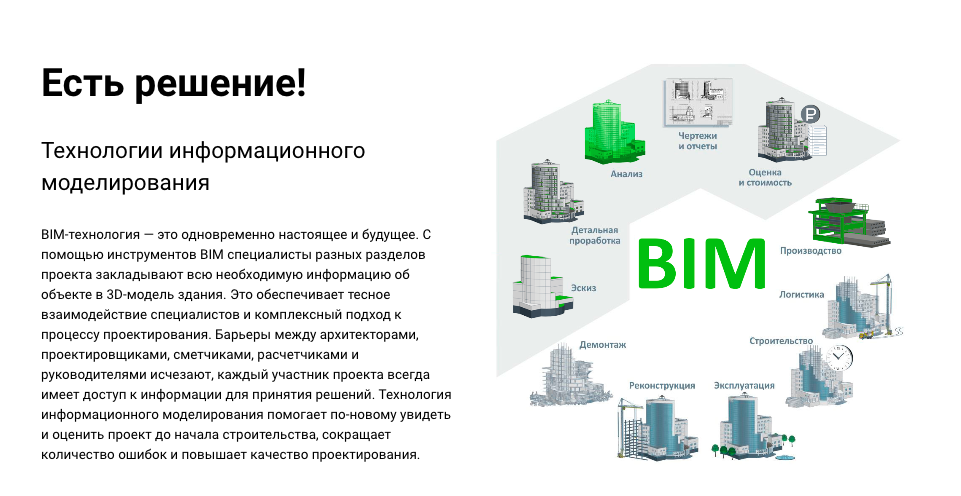 Bim технология презентация