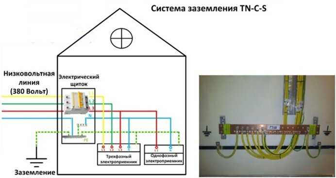 Схема tn c s для частного дома