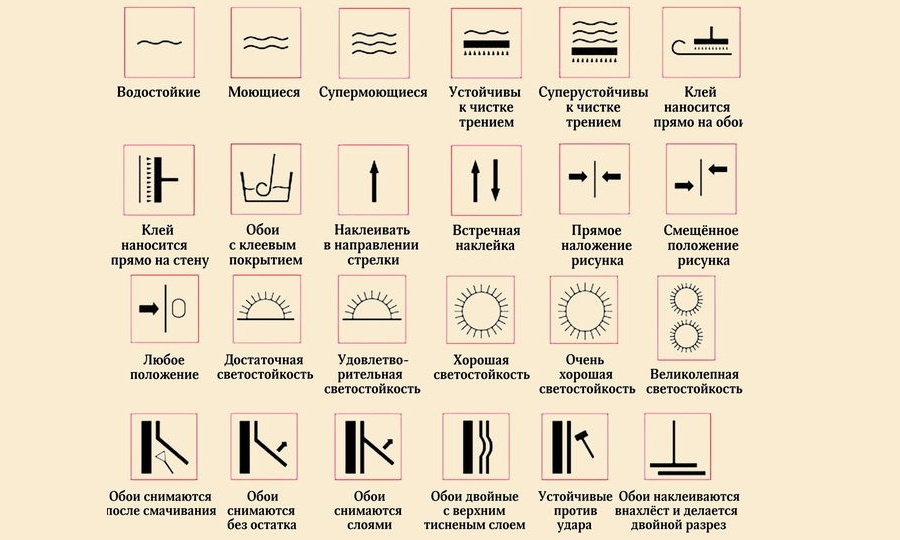 Как подгонять рисунок на обоях правильно