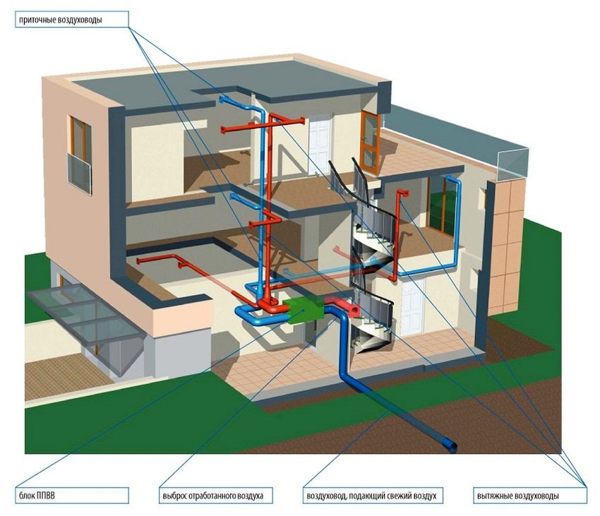 Проект вентиляции в частном доме 1 этаж