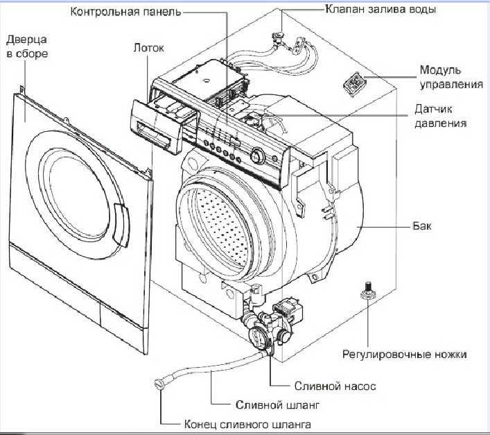 Стиральная машина автомат схема
