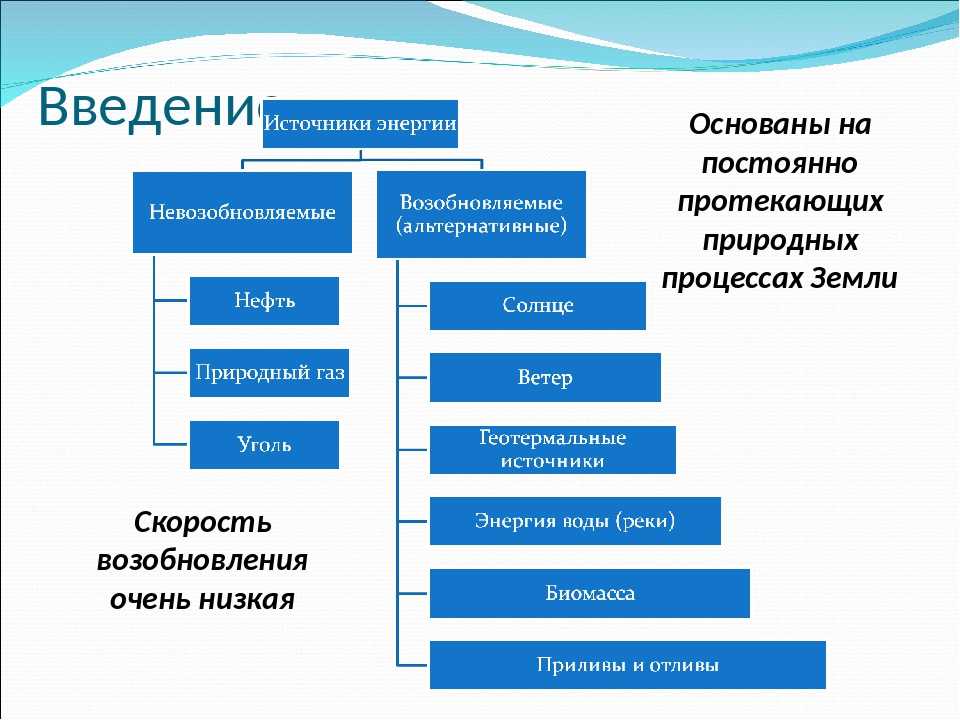 Альтернативные источники энергии схема