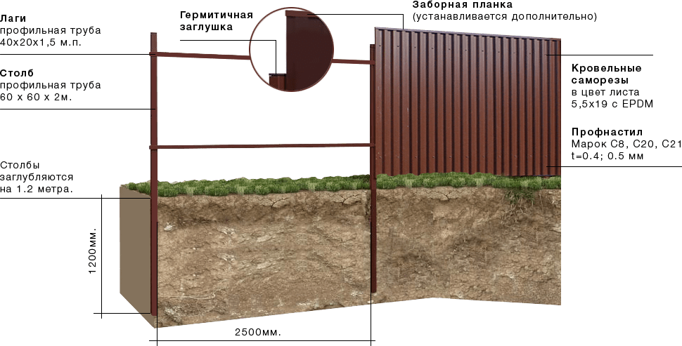 Монтаж забора из профлиста работа. Расценки на установку забора из профлиста. Монтаж забора из профнастила, без материала. Расценки на строительство забора из профнастила. Расценки на монтаж профлиста на забор.