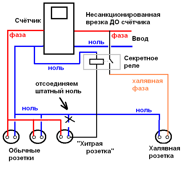 Схема подключения умного счетчика электроэнергии на столбе