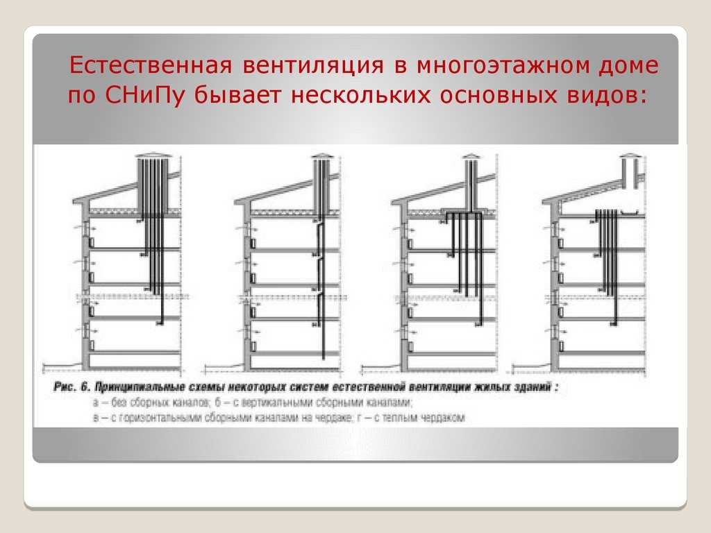 Как работает вентиляция в многоквартирном доме схема