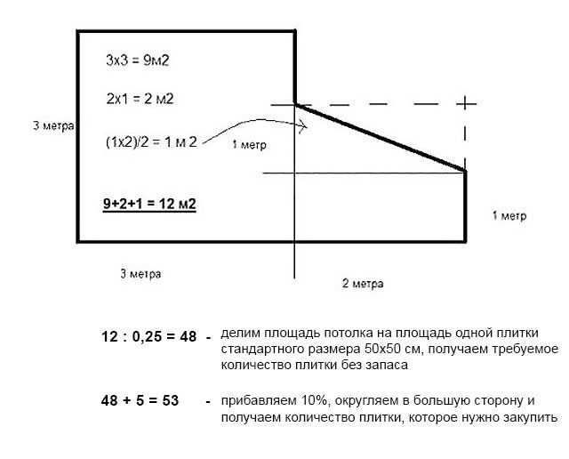 Как посчитать квадратные метры пола