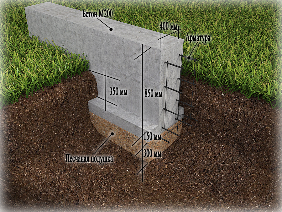 Фундамент для дома какая. Мелкозаглубленный ленточный фундамент м200. Мелкозаглубленный ленточный фундамент глубина. Ленточный фундамент глубина заложения фундамента. Ленточный мелкозаглублённый фундамент 300х700.