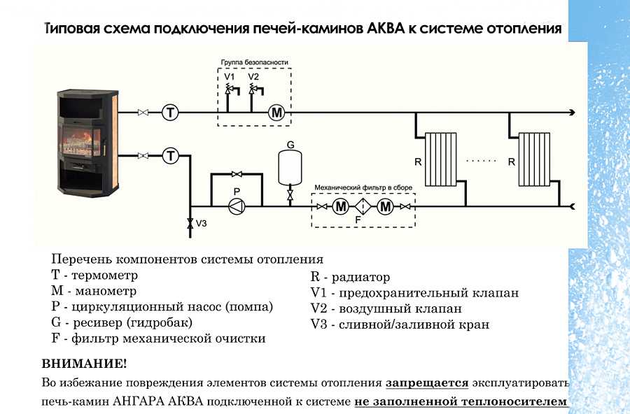 Схема подключения воды в бане от печки схема