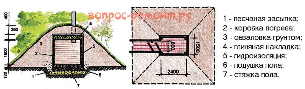 Погреб насыпной чертежи