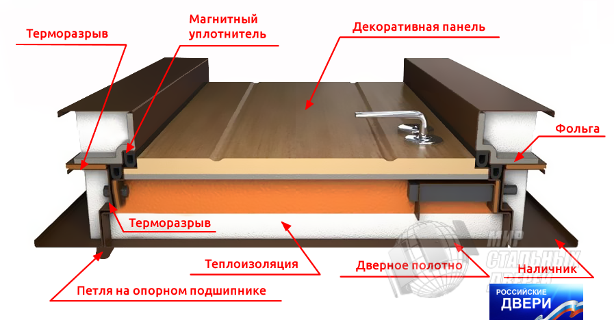 Дверь С Терморазрывом Купить В Уфе