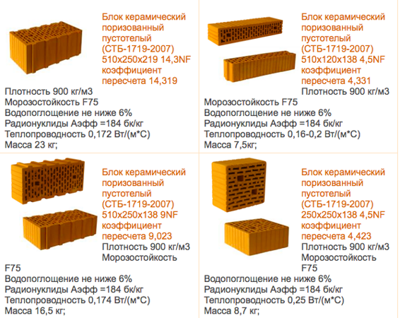 Керамический кирпич характеристики