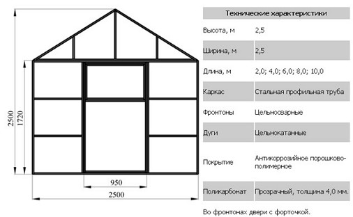 Чертежи теплицы из профильной трубы 40х20 с размерами