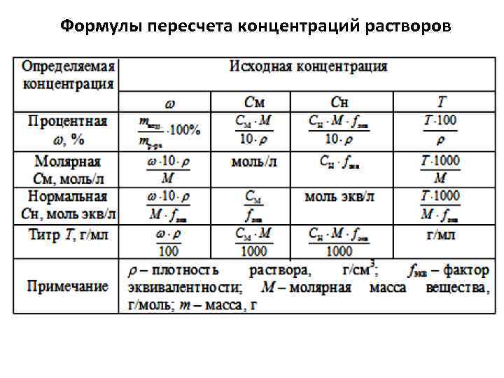 В чем заключается основное назначение мер калибровочных образцов