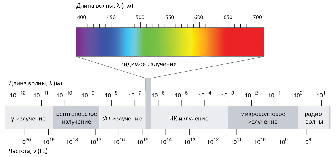 В рамках сильной матрицы диапазон объема вовлекаемых в проект ресурсов колеблется