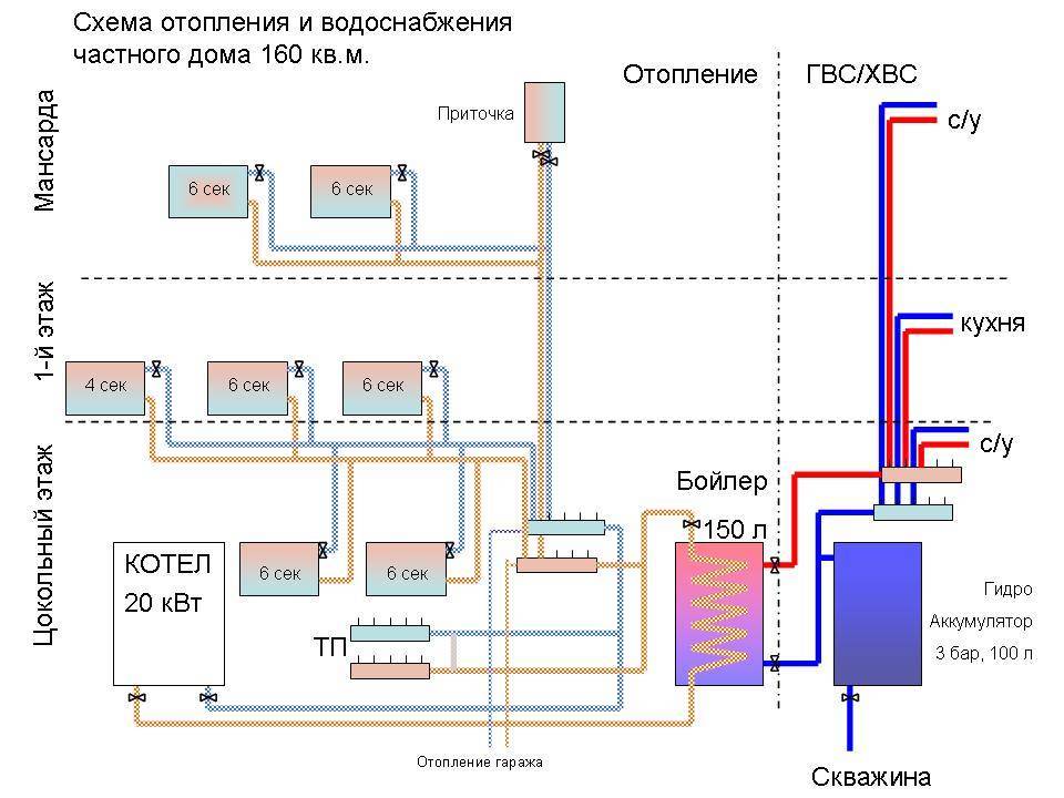 Отопление двухэтажного здания