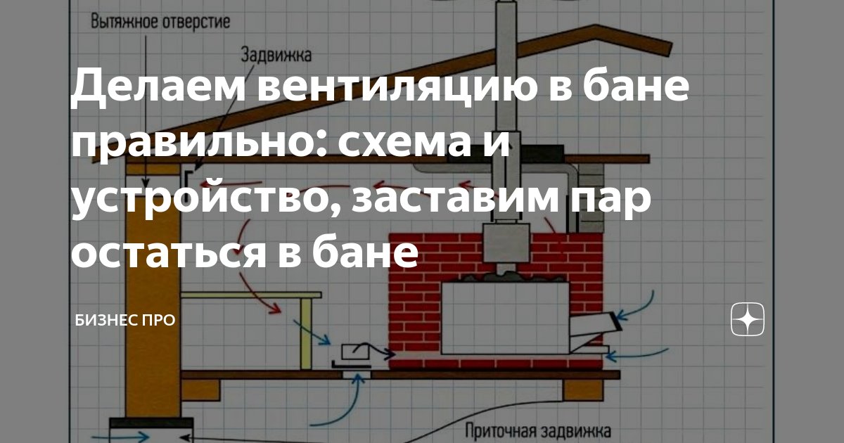 Вентиляция в парилке схема и устройство