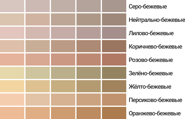 Серо бежевый как называется. Оттенки бежевого. Оттенки бежевых цветов. Палитра бежевых оттенков. Оттенки бедевого света.