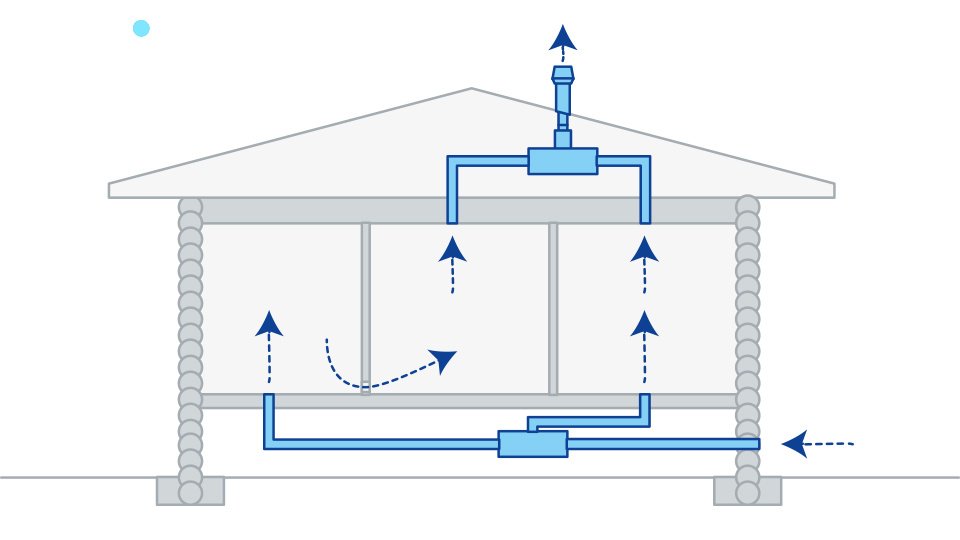 Схема вентиляции в частном доме естественная