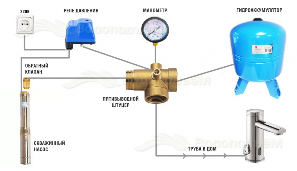 Водопровод в частном доме из скважины своими руками с гидроаккумулятором схема
