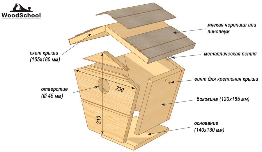 Скворечник чертежи и размеры схемы