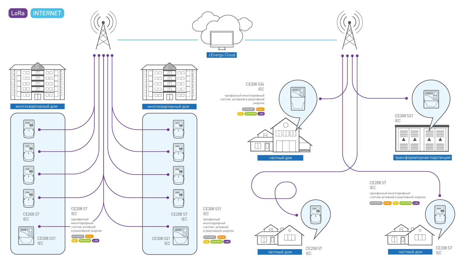 GSM C-1.02 система АСКУЭ