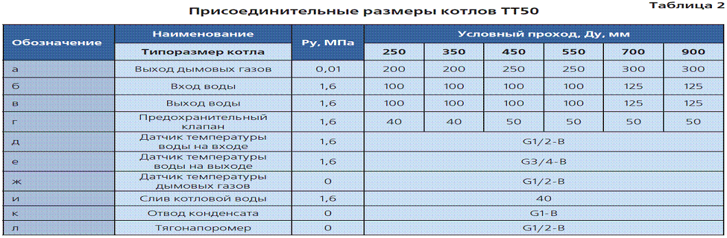 Какую температуру ставить на газовом котле