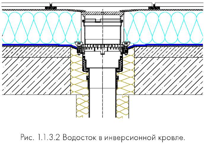 Внутренний водосток. Узел воронки эксплуатируемая кровля ТЕХНОНИКОЛЬ. Узел воронки эксплуатируемой кровли. Полимерная мембрана узлы инверсионной кровли ТЕХНОНИКОЛЬ. Инверсионная эксплуатируемая кровля узлы.