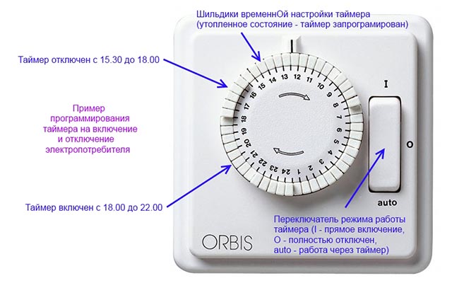 Таймер установлен. Выключатели света с таймером включения и отключения. Таймер суточный выключатель света. Выключатель света с таймером отключения. Выключатель с таймером отключения 220в.